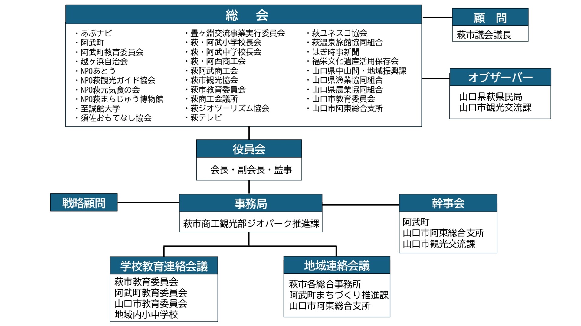 組織図_page-0001